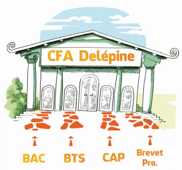 les diplomes au cfa delepine